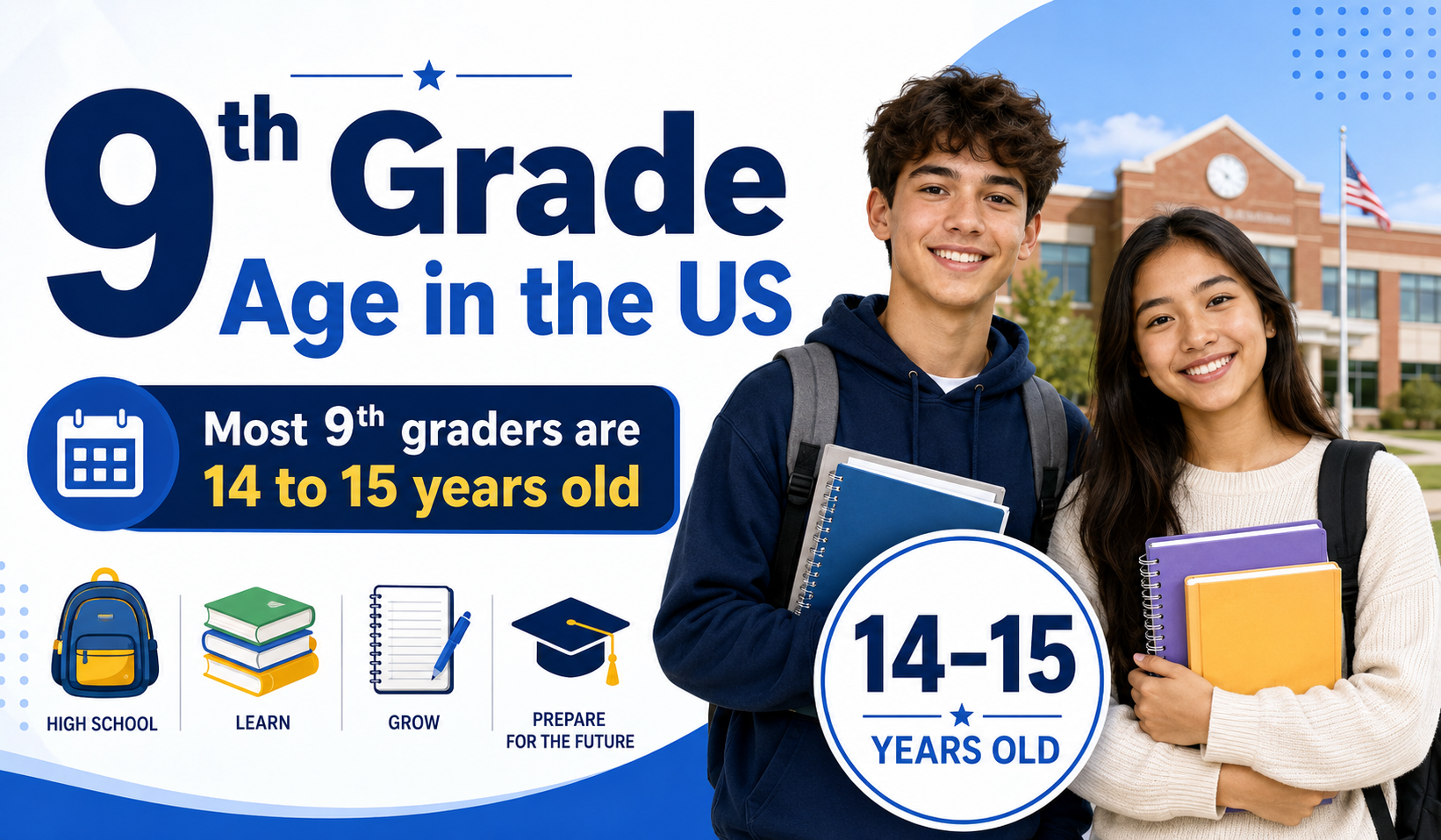 How Old Are 9th Graders? Best Complete 2026 Age Guide